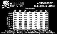 Warhead Arrow Co. 6.5mm Exothermic 300 6pk Fletched 6 Warhead Arrow Co. 6.5mm Exothermic 300 6pk Fletched - Image 4